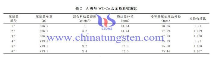 收缩系数图片